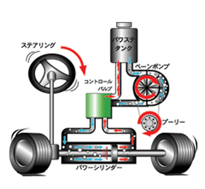 図説